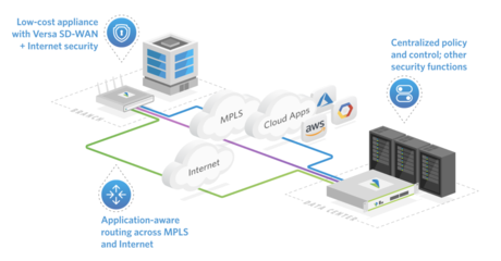 2023 SD-WAN&SASE 風(fēng)云再起 網(wǎng)絡(luò)運(yùn)營(yíng)服務(wù)市場(chǎng)沉浮盤點(diǎn)
