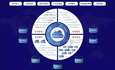 黑馬成員企業(yè)「聚銘網(wǎng)絡(luò)」完成新一輪融資，加速網(wǎng)絡(luò)安全托管服務(wù)發(fā)展