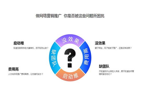 山西太原網(wǎng)站運營商服務(wù)價格指南