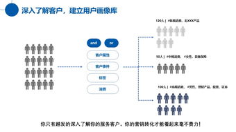創(chuàng)新關(guān)系營(yíng)銷思維 傳統(tǒng)行業(yè)互聯(lián)網(wǎng)服務(wù)升級(jí)的關(guān)鍵